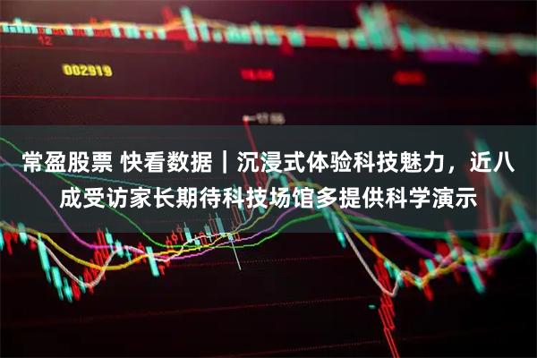 常盈股票 快看数据｜沉浸式体验科技魅力，近八成受访家长期待科技场馆多提供科学演示